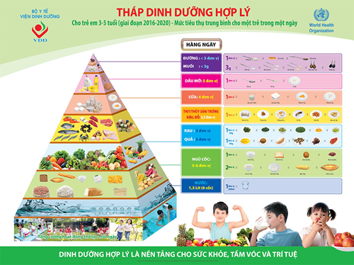 Chế độ dinh dưỡng cho trẻ dưới 5 tuổi trong dự phòng Covid-19